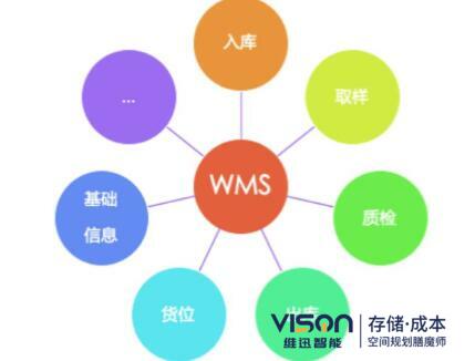 wms系統(tǒng)的作用有哪些？(wms系統(tǒng)在倉儲中的作用介紹)